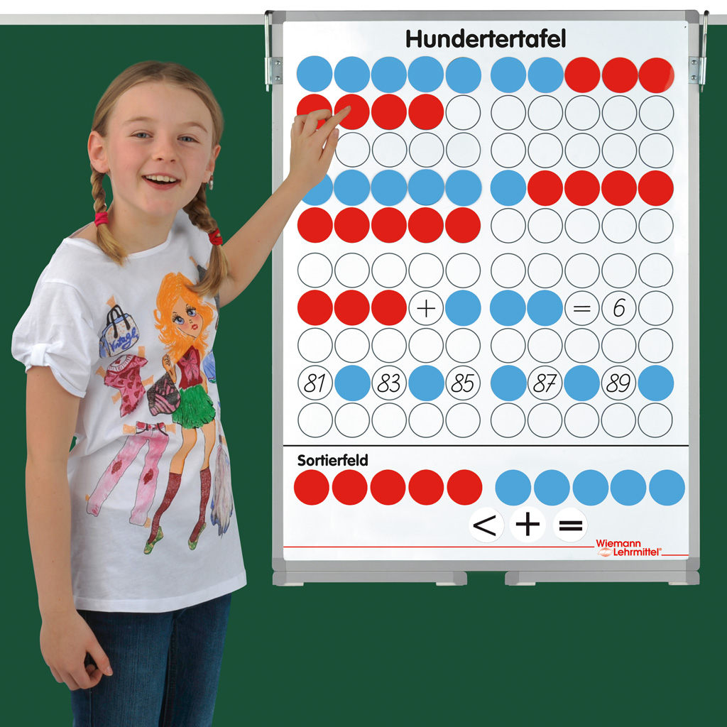 Hunderter - Stahltafel - Komplettsatz