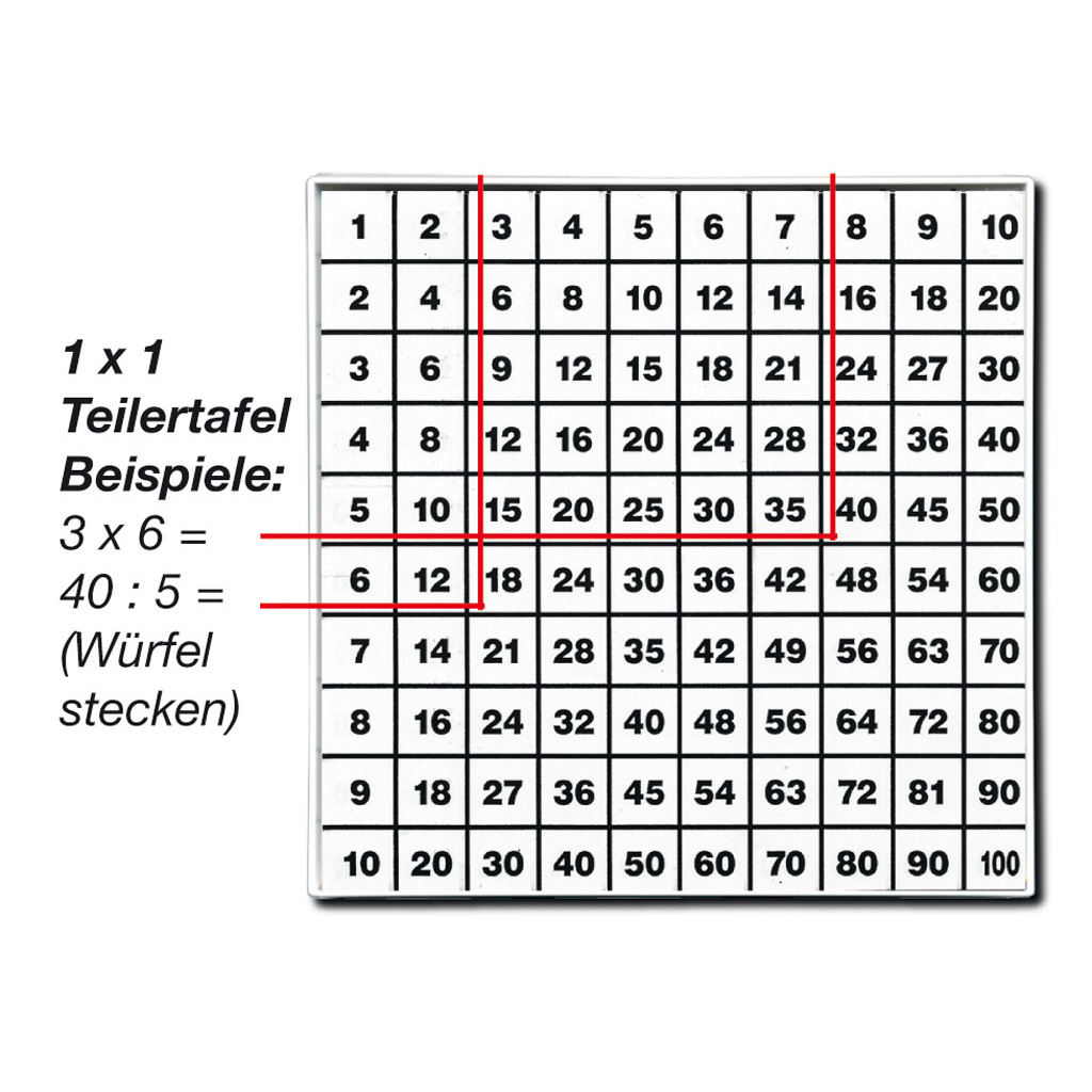 Mathematik - Grundplatte