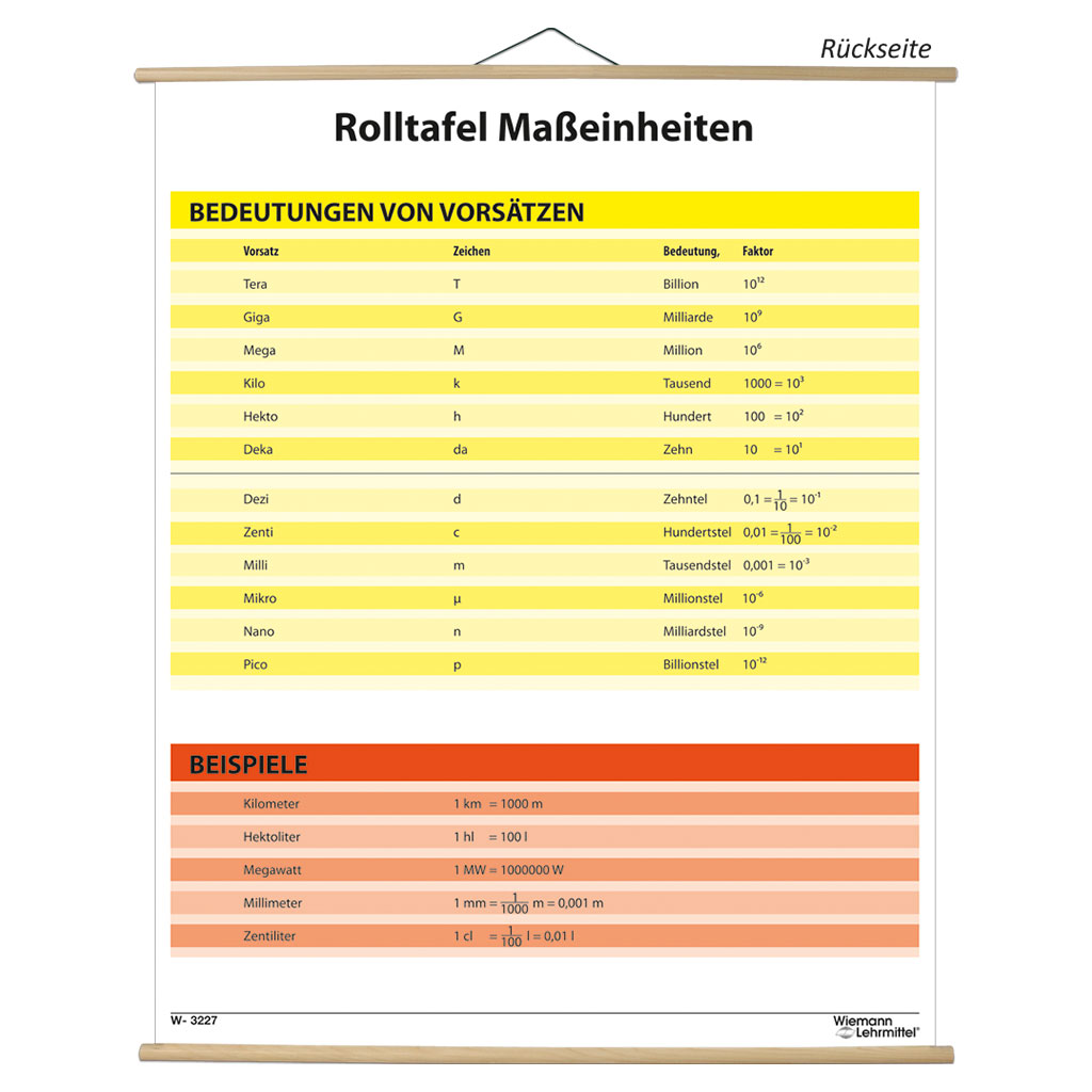 Rolltafel Maßeinheiten