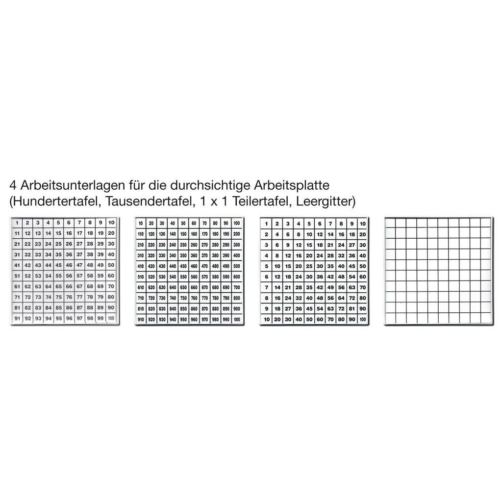 Mathematik - Grundplatte