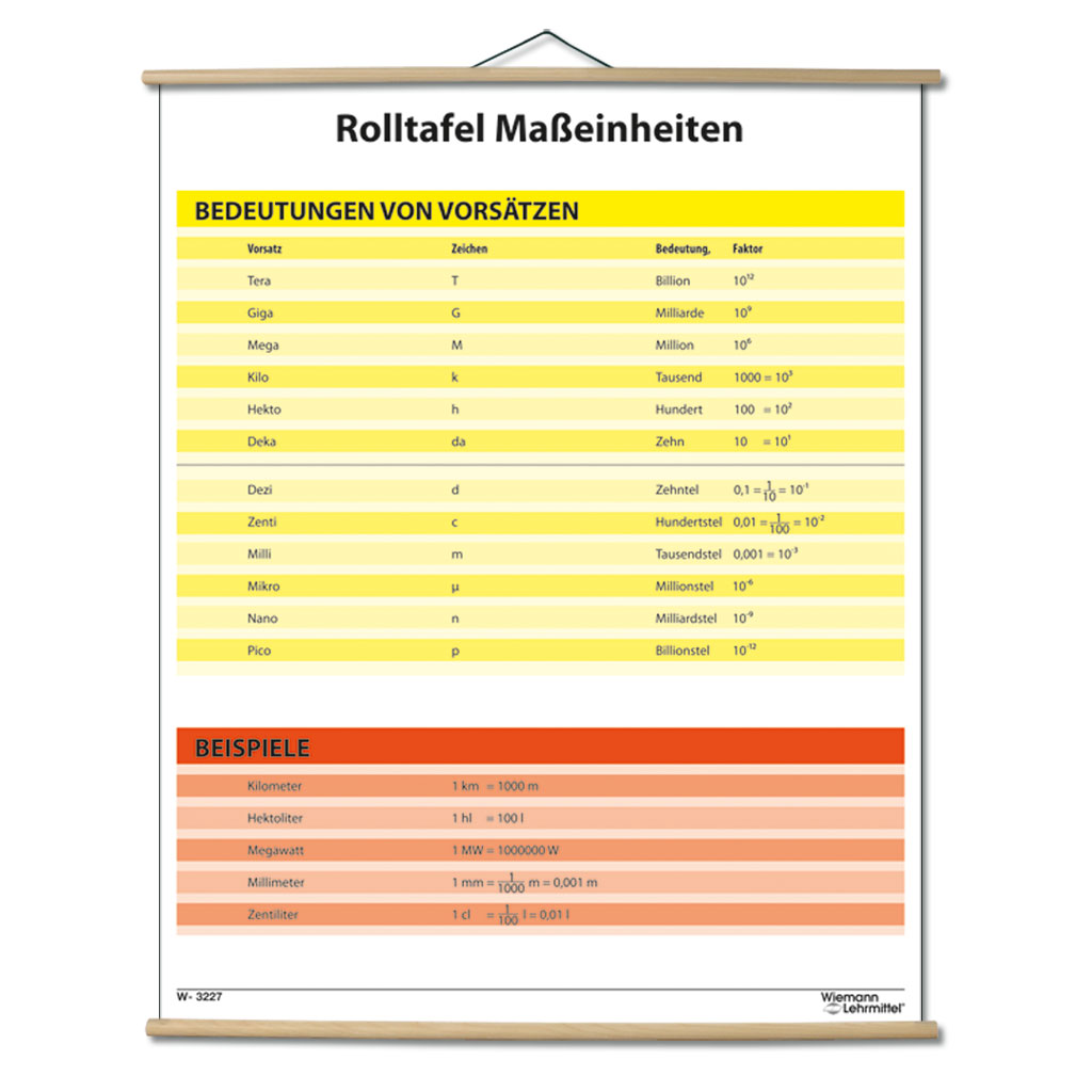 Lehrtafel "Maßeinheiten"