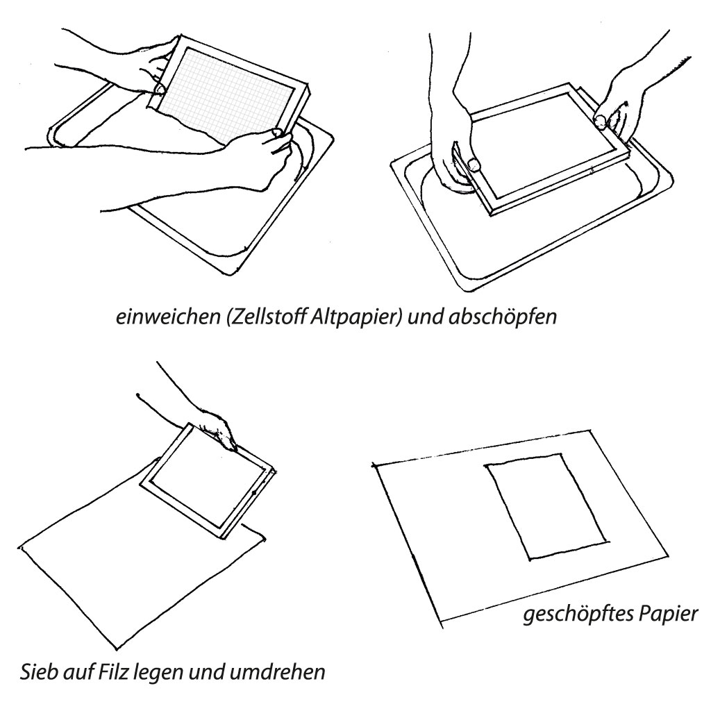 Papierschöpfen Gruppenset - ohne Mixer